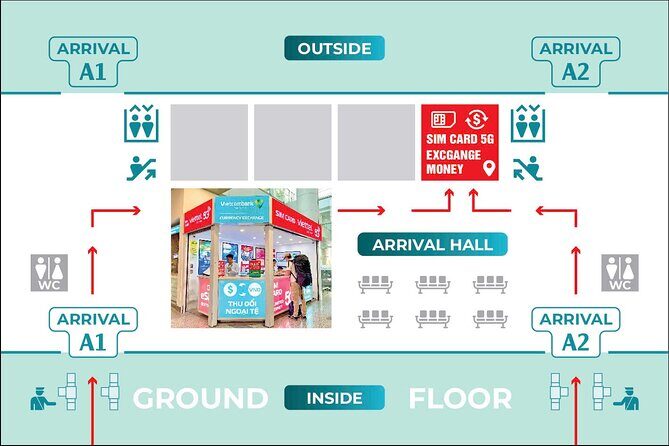 10 Days Unlimited 4G/5G Data Vietnam eSIM and Physical Card - How This Stacks Up for Different Travelers