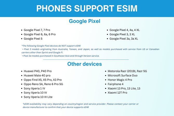Australia and New Zealand eSIM (3 to 30 days. Up to 45GB) - A Closer Look at the Experience