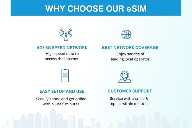 Australia and New Zealand eSIM (3 to 30 days. Up to 45GB) - The Sum Up