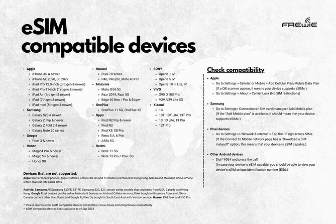 Australia & New Zealand Data eSIM-Powered by CMLink(Instant QR) - The Sum Up