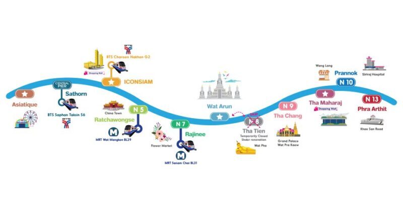Bangkok: Chao Phraya River Hop-on Hop-off Boat - An Authentic Bangkok Experience on the Water