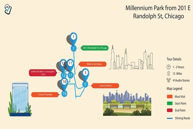 Chicago Millennium Park Self-Guided Walking Tour - Final Thoughts