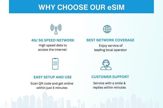 China eSIM (3-30 days. Up to 60GB) - Practical Review of the China eSIM Experience