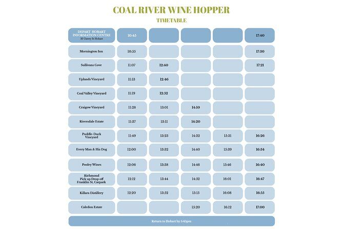 Coal River Wine Hopper - Authentic Insights from Travelers