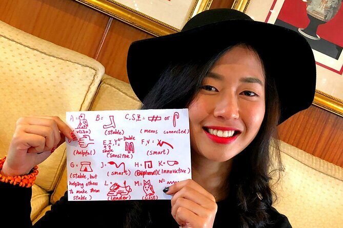 Draw in Egyptian Hieroglyphs with Dr Mo - Key Points