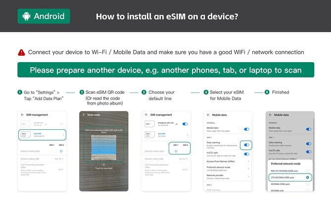 eSIM 4G/5G Data for Asia 8 Areas Singapore Thailand MY VN HK TW - Key Points