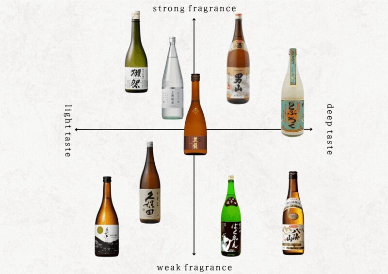 Experience Comparing Sake and Delicacies in shinjyuku - An Honest Look at the Sake and Delicacies Experience in Shinjyuku