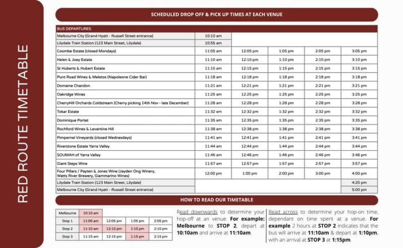 From Melbourne: Yarra Valley Hop-On-Hop-Off Bus Ticket - An Overview of the Yarra Valley Hop-On-Hop-Off Bus Tour
