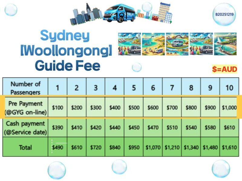 From Sydney: Royal National Park, Wollongong, and Kiama Tour - Key Points