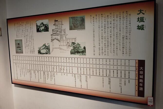 Gifu: Samurai Legends at gaki Castle and History Museum - FAQ — Your Practical Questions Answered