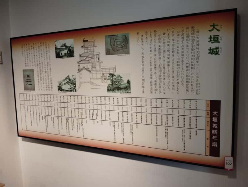 Gifu: Samurai Legends at gaki Castle and History Museum - The Local History Museum: A Treasure Trove of Artifacts