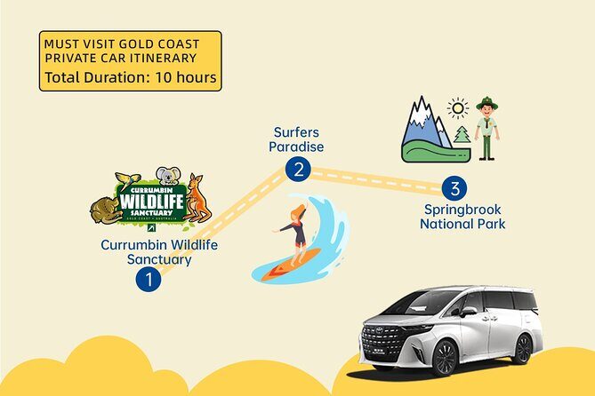 Gold Coast Private Customize One Day Tour - Exploring the Gold Coast in Style and Comfort