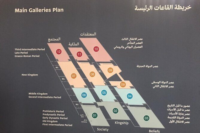 Grand Egyptian Museum, Grand staircase, New Galleries, and lunch. - FAQs