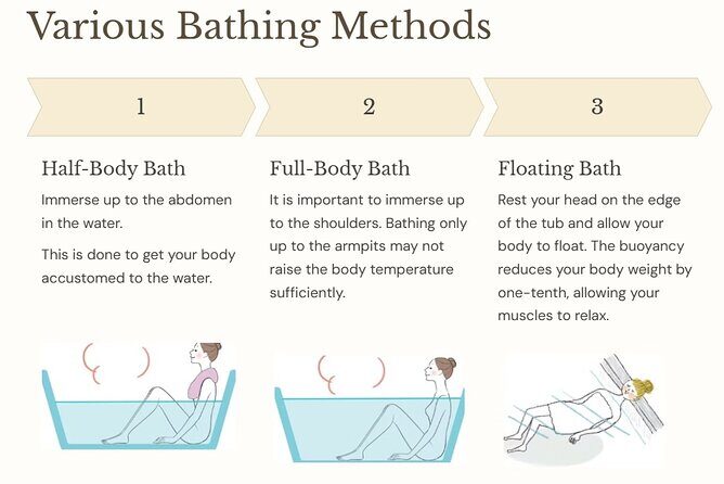 Guide tour of Japanese bathing culture at Funaoka Onsen - Key Points