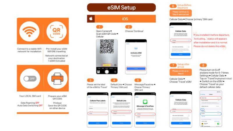 Japan: eSIM with Unlimited Local 4G/5G Data - Key Points