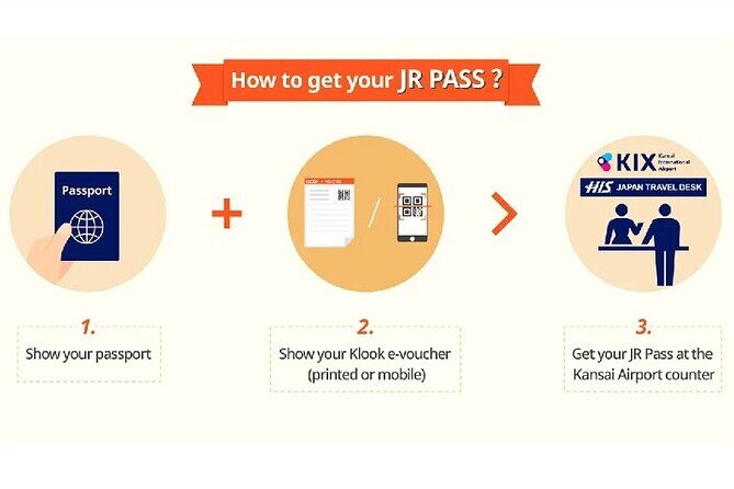 JR Kansai-Hiroshima Area Pass - Exploring the Details of the JR Kansai-Hiroshima Area Pass