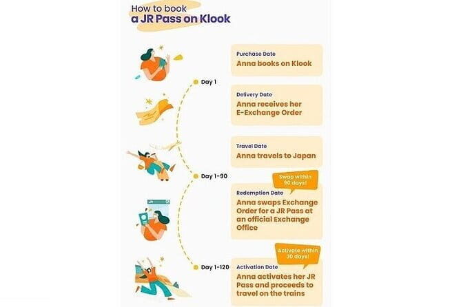 JR West Kansai Area Pass 4 Day Pass - How the JR West Kansai Area Pass Works