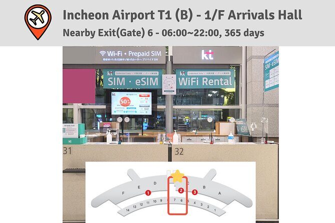 Korea SIM Card with SKT Unlimited Local Data & Voice Calls - Key Points