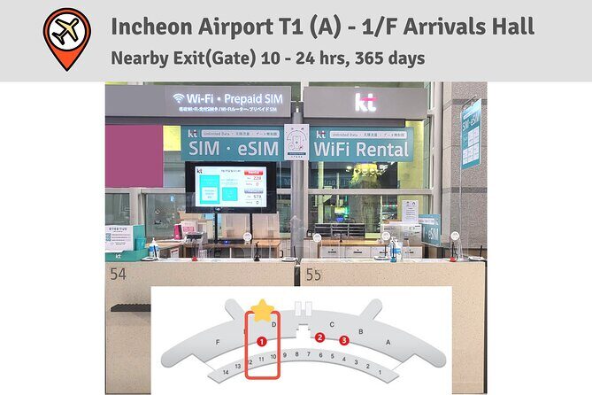 Korea SIM Card with SKT Unlimited Local Data & Voice Calls - Real Traveler Reviews: What They Reveal