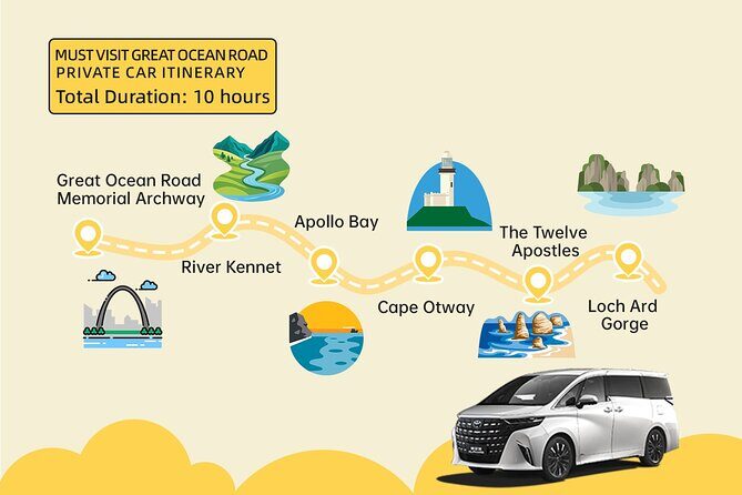Melbourne Great Ocean Road Private One Day Tour - Exploring the Itinerary in Detail