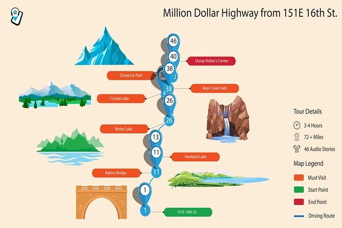 Million Dollar Highway Self-Guided Driving Audio Tour - The Sum Up: Is This Tour Right for You?