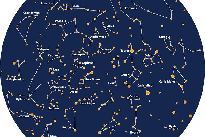 NEW! Stargazing Add-on: Science Guide To The Whole Universe (PDF) - A Deep Dive into the Science Guide Experience