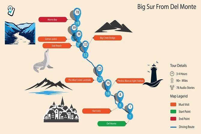 PCH: Big Sur Self-Guided Audio Tour from Monterey & Morro Bay - The Sum Up
