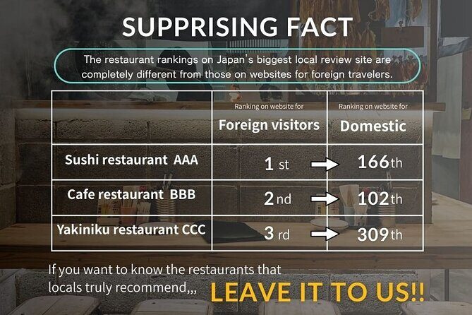 Personalized Travel Support for International Travelers in Japan - The Heart of the Experience