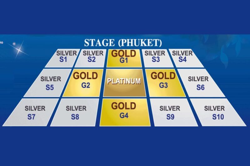 Phuket: Siam Niramit Show Admission Ticket - FAQ