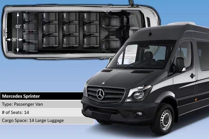 Private Transfer from Miami Airport (MIA) to Miami hotels/beach - Who Should Consider This Transfer?