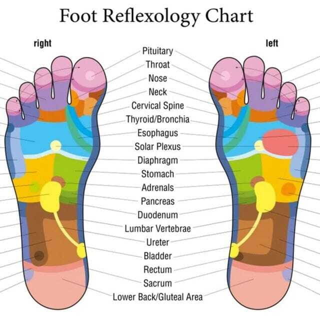 Puerto Vallarta: Foot Reflexology and Tired Legs Massage - Who Will Love It?