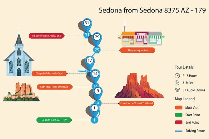 Sedona & Red Rock State Park Self-Guided Driving Audio Tour - Why Choose This Tour?
