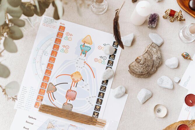 Self-Guided Charlotte Chakra Alignment Walking Adventure - The Sum Up