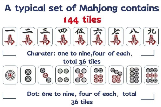 Shanghai Mahjong Experience in Local Tea Bar - Analyzing the Value