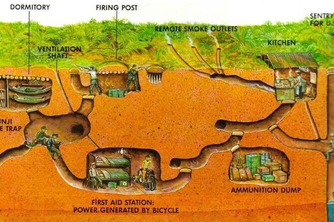 SMALL GROUP - Cu Chi Tunnels & Mekong Delta 1 Day Tour - Frequently Asked Questions