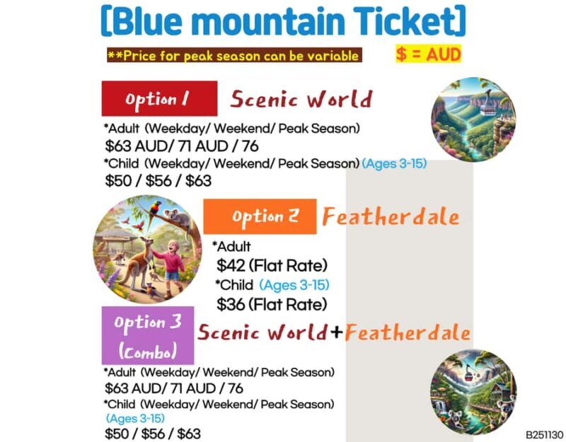 Sydney Blue Mountains, Scenic World, Featherdale (Private) - What Makes This Tour Special