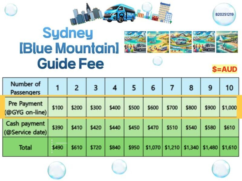 Sydney Blue Mountains, Scenic World, Featherdale - Key Points