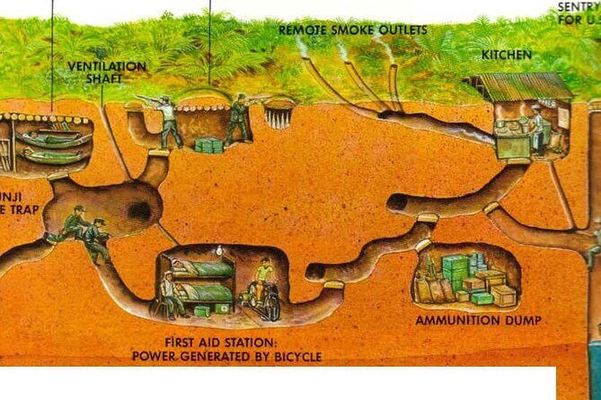Tay Ninh Holy See - Cable Car & Cu Chi Tunnels | Small Group Tour - Unveiling the Cu Chi Tunnels