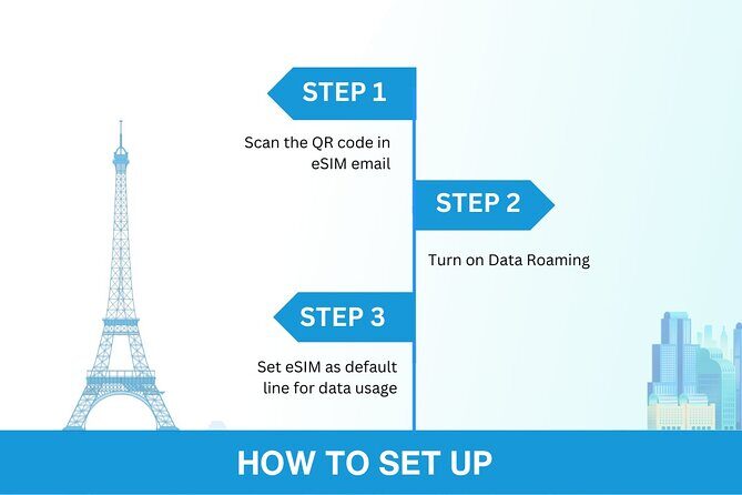 USA eSIM (3-30 days. Up to 20GB of data) - Real User Experiences