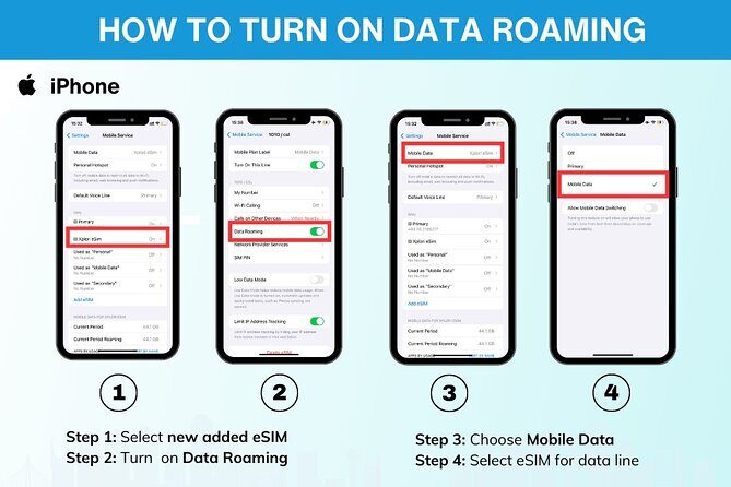 USA eSIM (3-30 days. Up to 20GB of data) - Why Choose This eSIM? The Practical Benefits