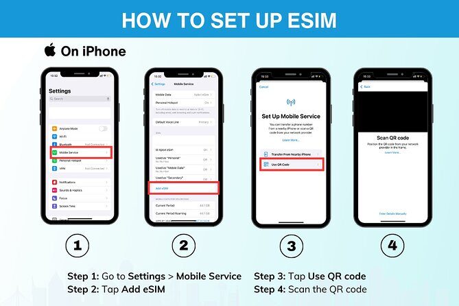 USA eSIM (3-30 days. Up to 20GB of data) - Who Will Benefit Most From This eSIM?