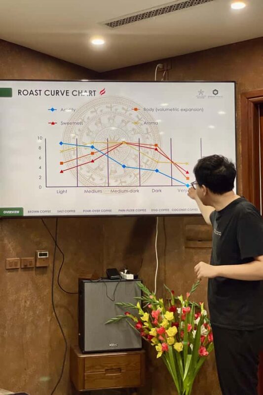 Vietnamese Coffee 101 Workshop - Key Points